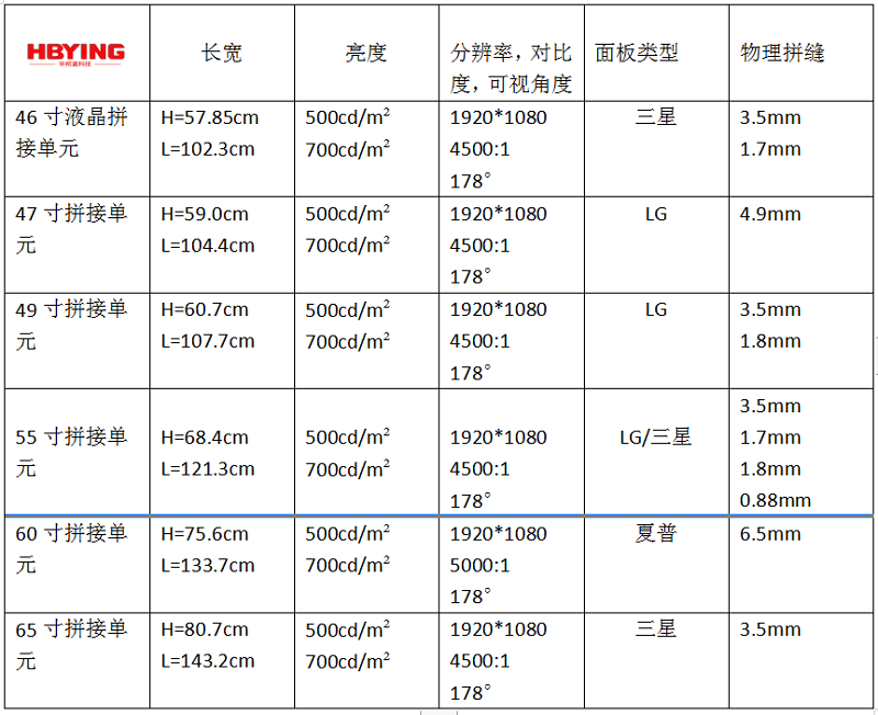 必一体育液晶拼接屏参数图