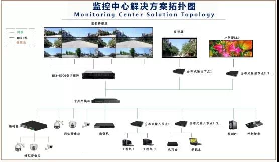 必一体育液晶拼接屏，为安防监控领域赋能加速!