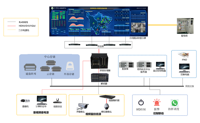 必一体育智慧城市可视化解决方案拓扑图